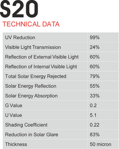 Solar reflective window film S20 - KWIXSTIX Window Film 